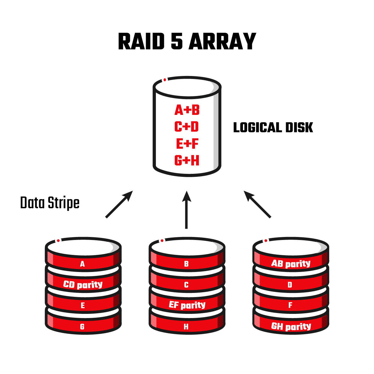 Raid-5-Array