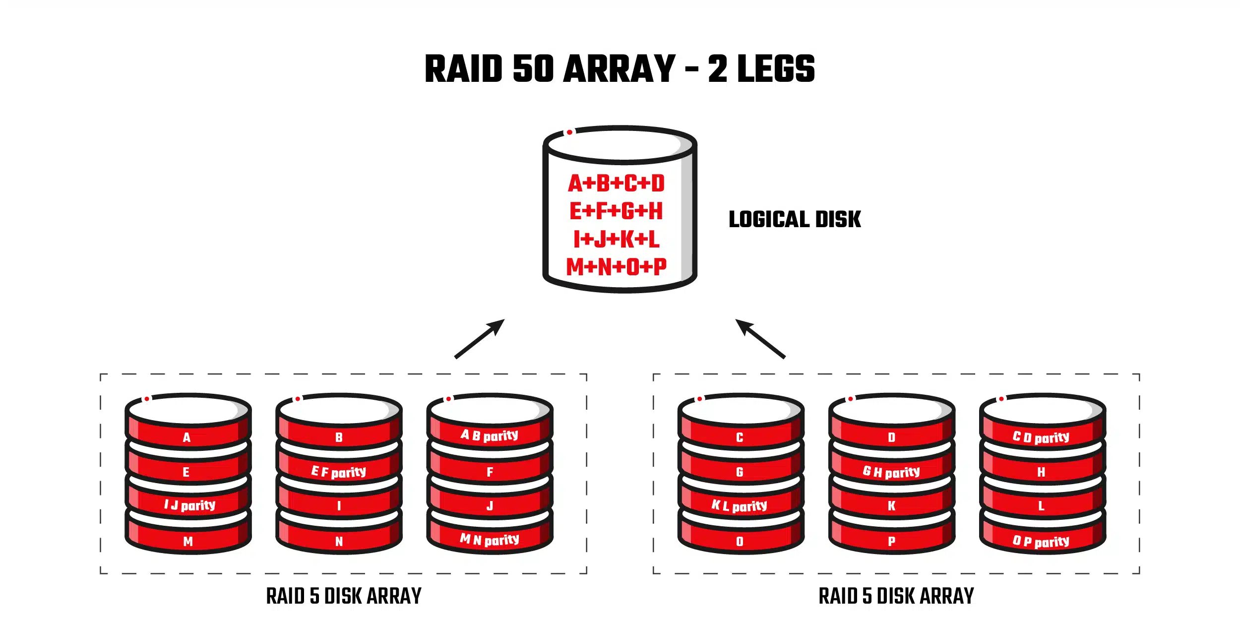 Raid 50 Array Data Recovery