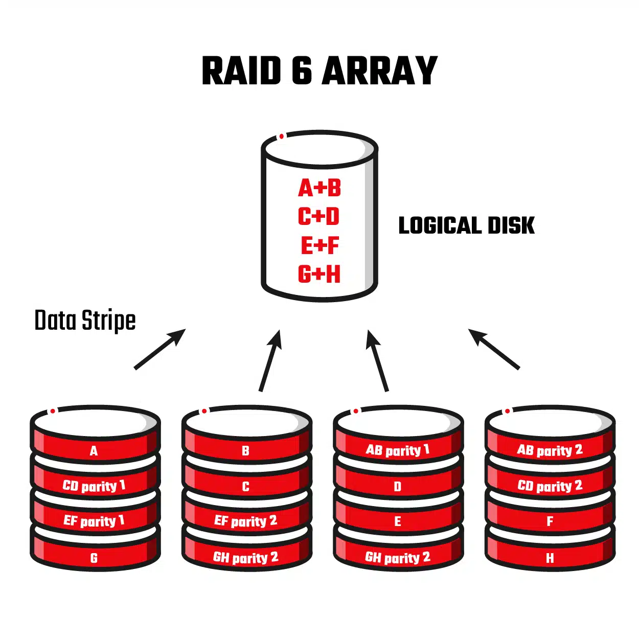 What is parity in raid? How parity works