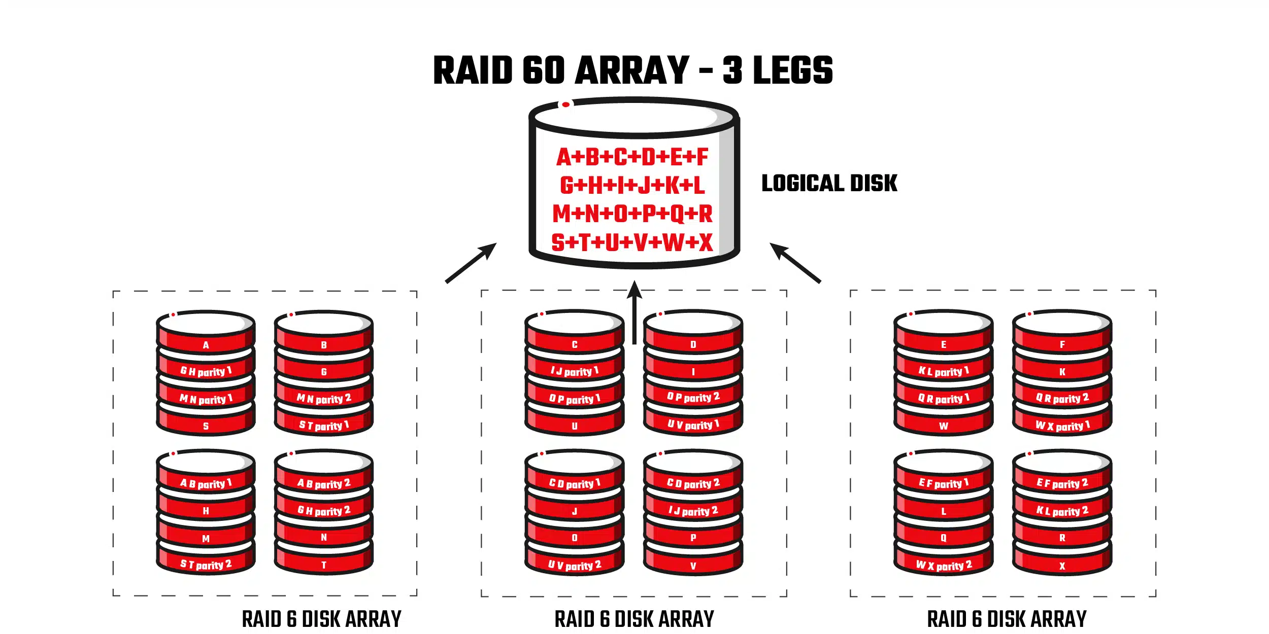 Raid 60 Array